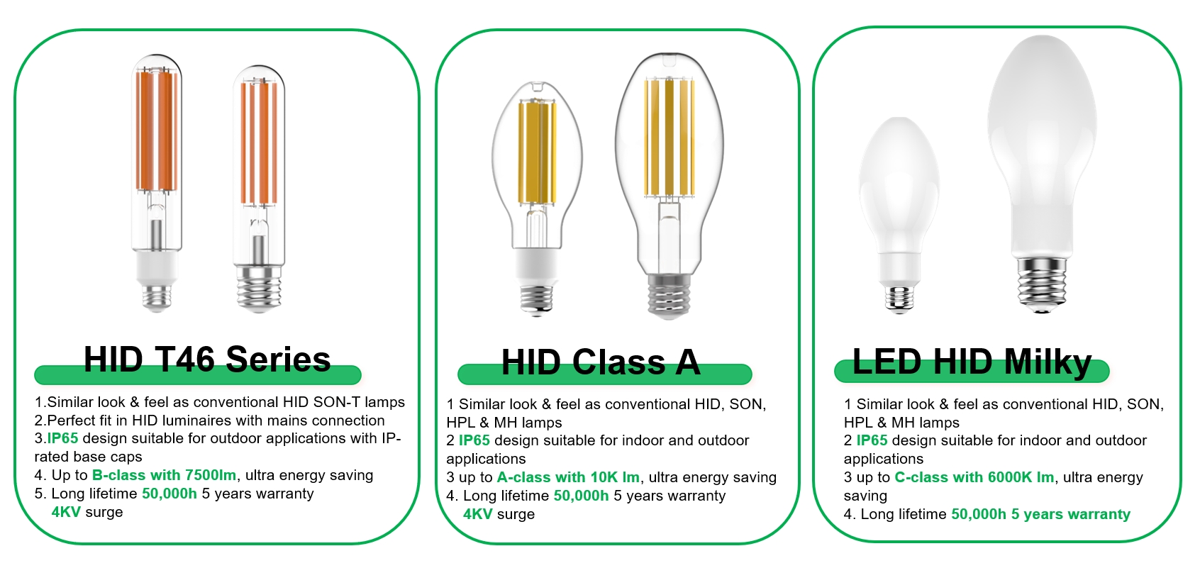 LED HID filament range